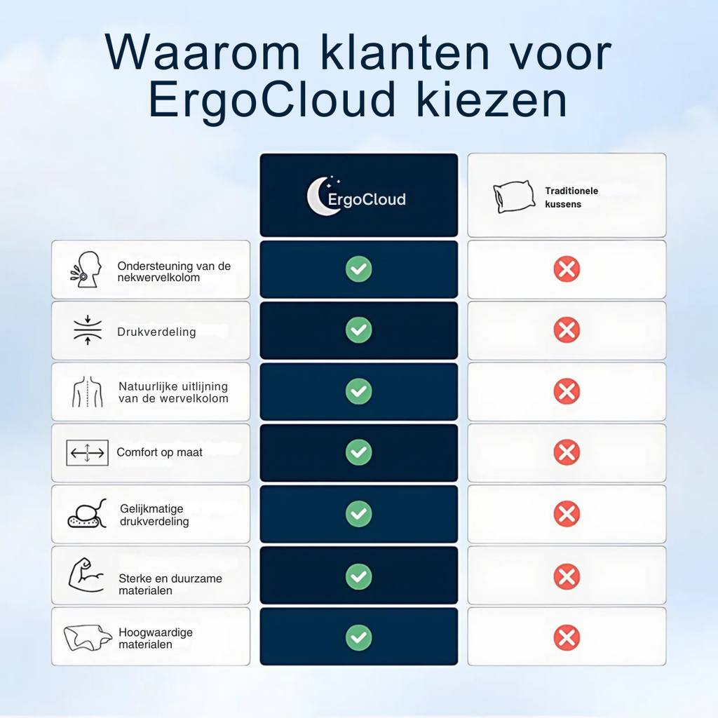 ErgoCloud - La iluminación que estabas esperando.