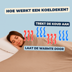 BreezeBlanket™ – 94% menos de sudoración nocturna