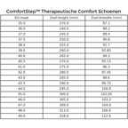 ComfortStep™ - Calzado Ortopédico Médico Unisex