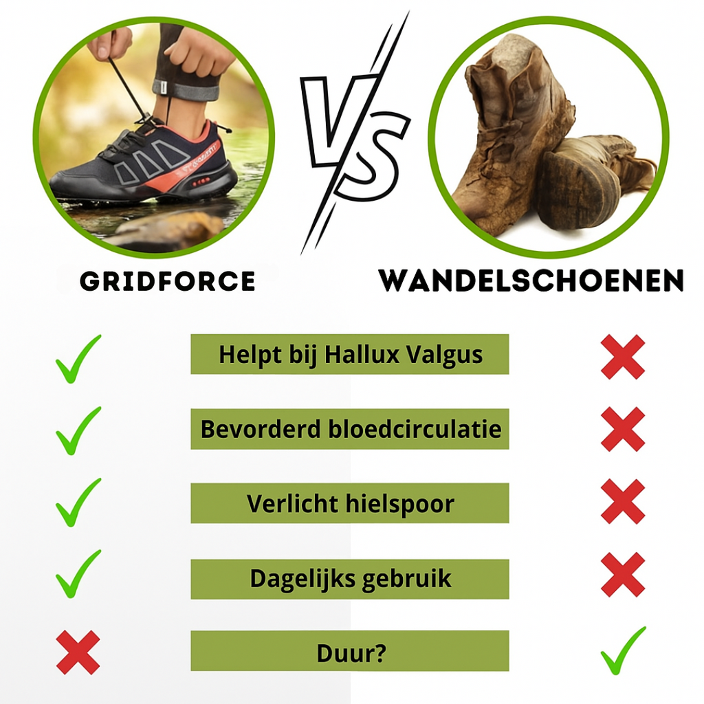 Gridforce™ Unisex wandelschoenen - geen voetpijn of vermoeidheid meer | 50% KORTING
